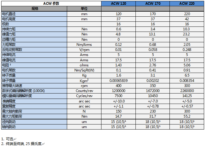 ACW 系列直驱旋转电机