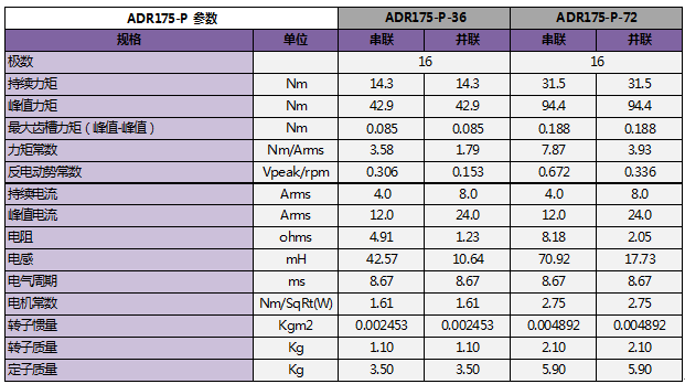 无框式旋转电机参数