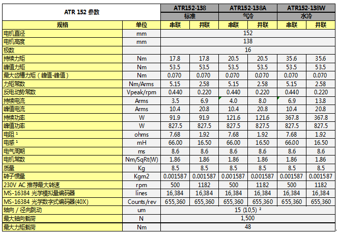 ATR系列直驱旋转电机参数