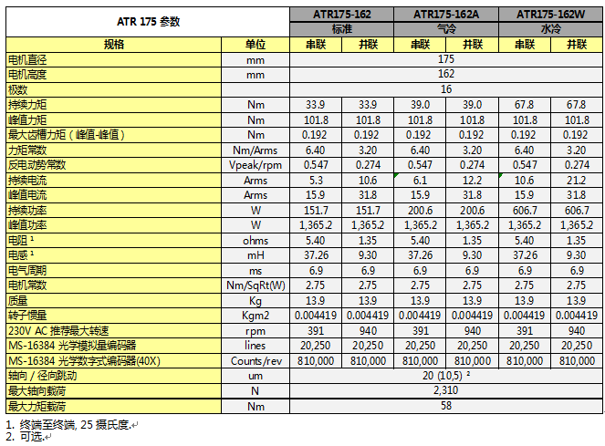 ATR系列直驱旋转电机参数