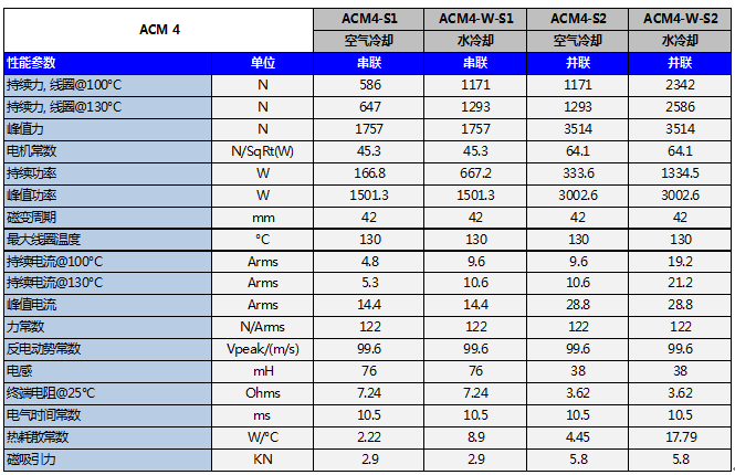 ACM2直线电机