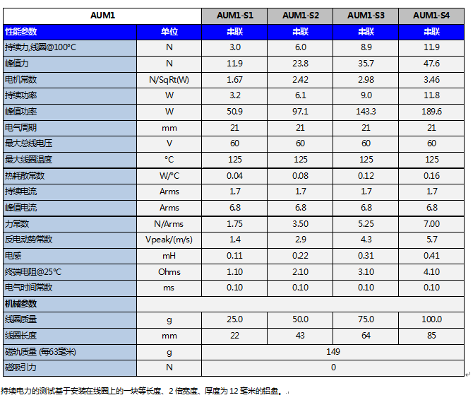 AUM1直线电机